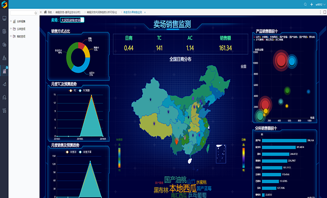 新商科数字化转型系列-思睿智训